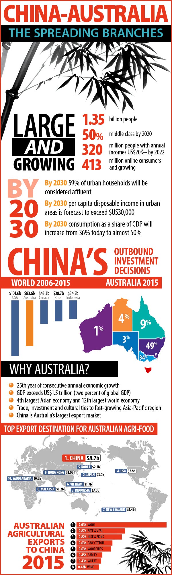 infographic china Australia trade growth trends